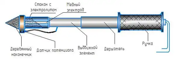 Электрод сравнения медносульфатный переносной телескопический ЭСМ-ПТ-800-1600-SHIK